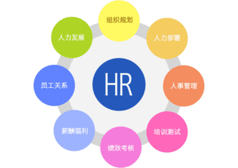 獵頭公司:HR管理者的價值