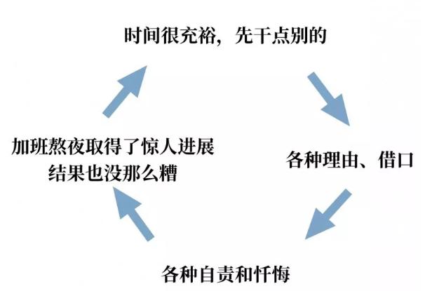 嘴上說的上進(jìn)，永遠(yuǎn)比不上行動(dòng)上的巨人